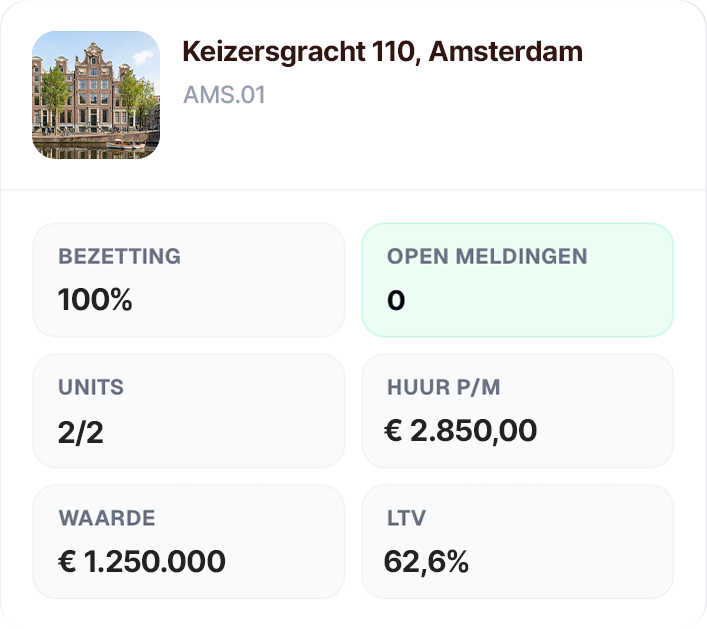 Objectinformatie voor Keizersgracht 110, Amsterdam